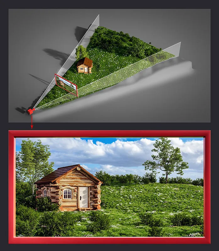 what 3d camera shows behind the stage